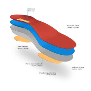 DJMed Orthotic – Shoe Insoles - Image 3