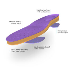 DJMed Stamina – Anti-Fatigue Soft Cushion Insoles - Image 4