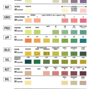 MultiStix 10SG Urinalysis Test Strips - Image 2